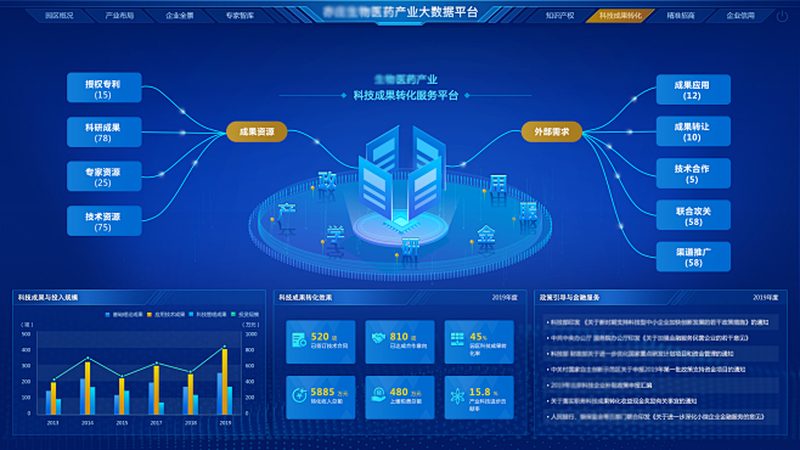小标题：CRO优化团队的角色与重要性